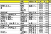 地下城堡2转职表详解（了解每个职业的优缺点）