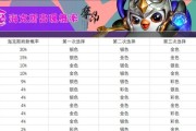 全面解析云顶之弈S6海克斯强化效果（云顶之弈新赛季上线）