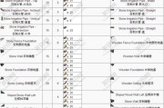 方舟指令5-2配置解析（一文了解方舟游戏中开除粉籍的奖励及掉落）