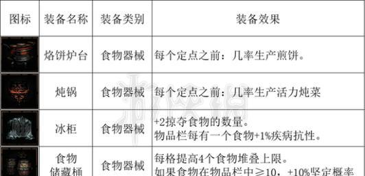 探秘药剂工艺的顾客需求（以游戏为主的药剂工艺顾客需求分析）