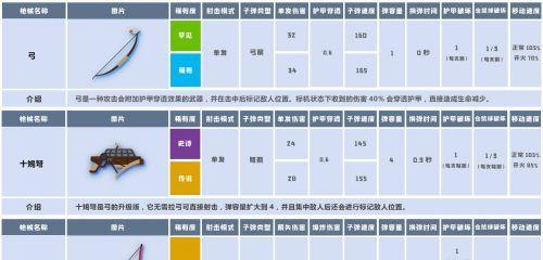 SOG武器汇总图鉴（探索全新战场）