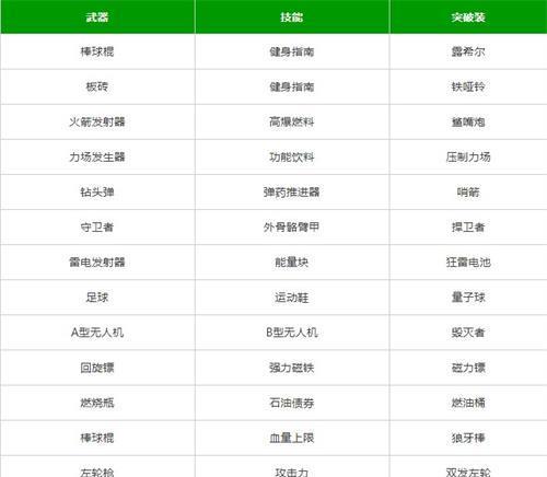 《弹壳特攻队》最强装备选择攻略（掌握武器装备与技能搭配）