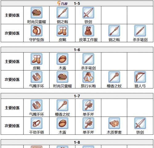 《公主连结h3》刷材料攻略（游戏中刷什么材料）