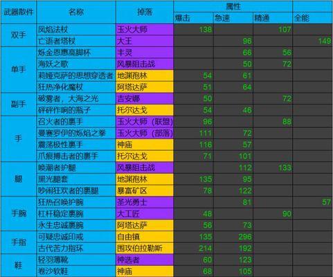 《和平精英萌物驾到军需价格一览》（游戏内最新军需价格汇总）