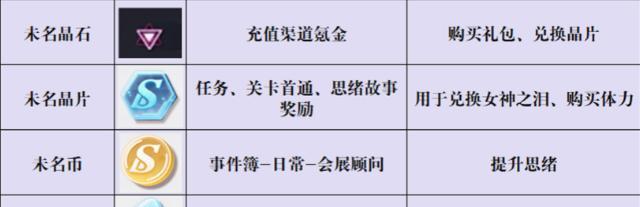 未定事件簿氪金性价比分析（探究游戏内氪金是否物有所值）