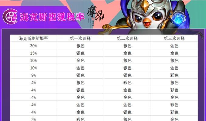 全面解析云顶之弈S6海克斯强化效果（云顶之弈新赛季上线）