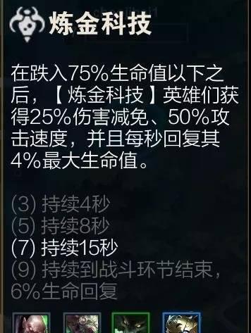 云顶之弈s6炼金狼王阵容攻略（全面解析炼金狼王阵容）