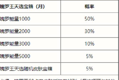 《云顶之弈S7金蛋开启概率一览》（全方位解读金蛋开启机制）