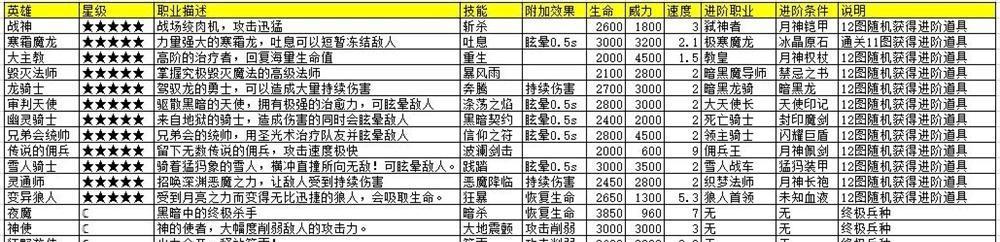 地下城堡2转职表详解（了解每个职业的优缺点）