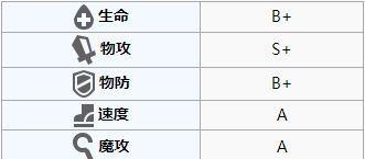 以方舟指令4-1配置详解（从反戈一击到掉落）