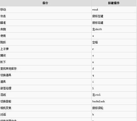 《方舟》7-4三星通关攻略（以指令7-4配置为基础）