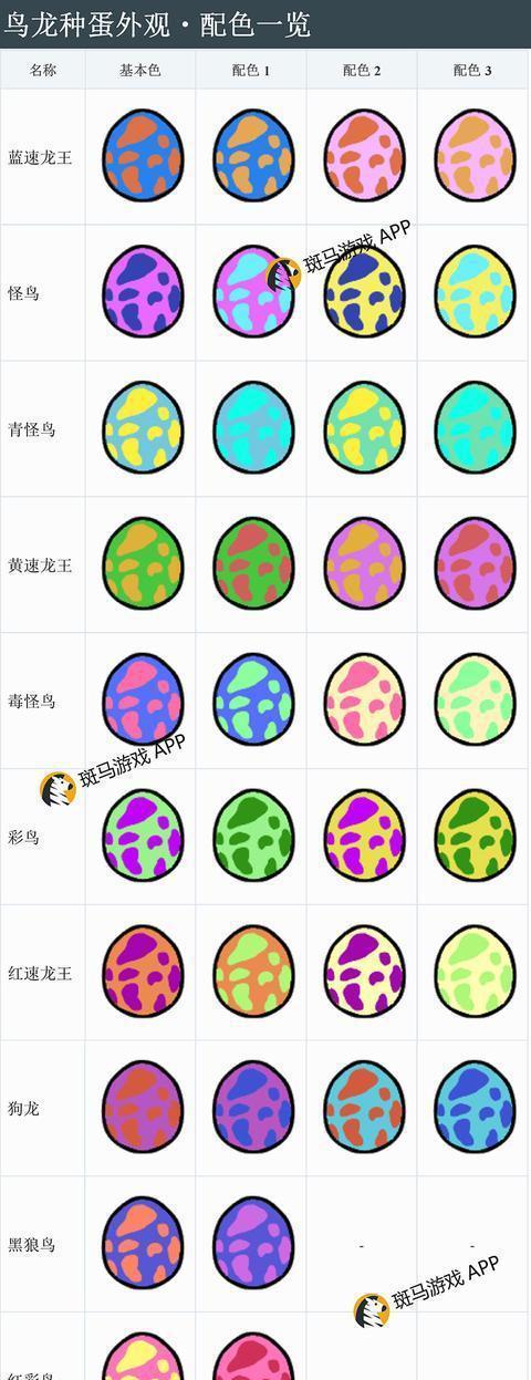 黑暗料理王鸡蛋图鉴