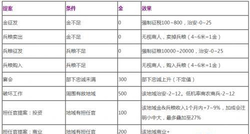 《家国梦》城市阶段效果全解析（了解全部阶段加成收益）