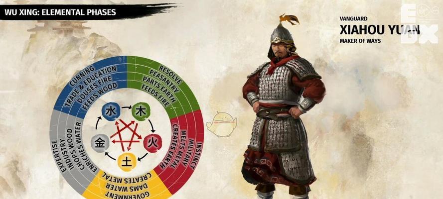 《三国全面战争》游戏各套装及所含物品属性一览