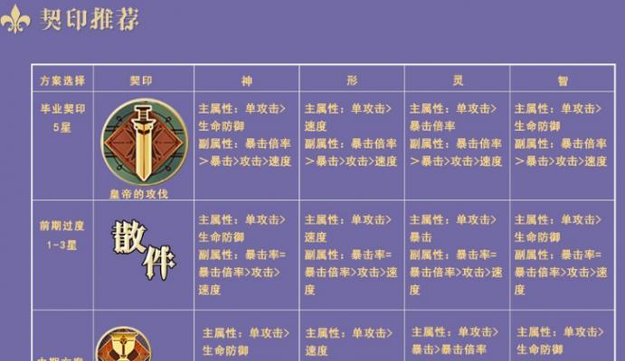 《以幻书启世录》小王子契印最强搭配攻略（打造无敌小王子）