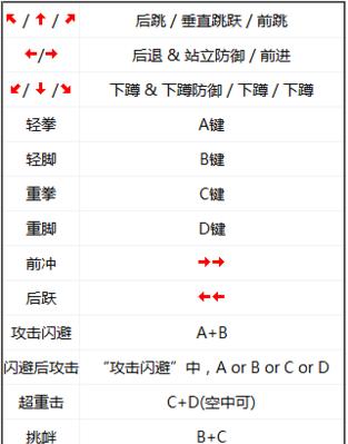 拳皇95出招表大揭秘（从零开始学会拳皇95各角色必备出招技巧）