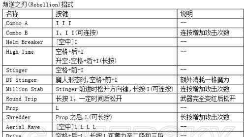 《鬼泣4特别版PC版操作指南》（以键盘按键操作设置为主）