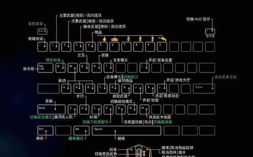 《鬼泣4特别版PC版操作指南》（以键盘按键操作设置为主）