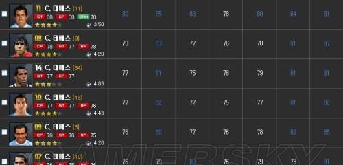 FIFA14技能称号获得条件一览（成为FIFA14技巧高手的必备秘籍）