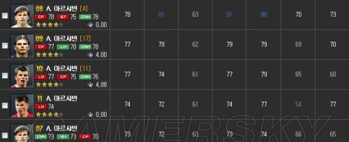 FIFA14技能称号获得条件一览（成为FIFA14技巧高手的必备秘籍）