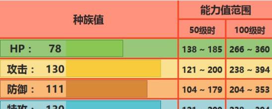 《探寻月轮祭坛的秘密》（以游戏为主）