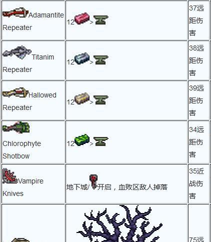 泰拉瑞亚近战武器有哪些？如何选择适合自己的近战武器？