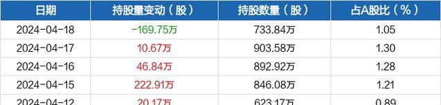 文明6中航宇快速建设方法是什么？如何高效建造航宇中心？